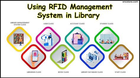 rfid library system source code|rfid based library management system.